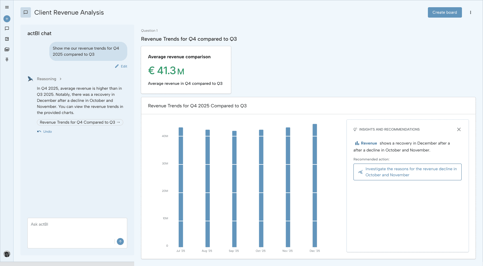 The ActBI chat: a revenue question asked in plain language, answered with a metric card and a bar chart.