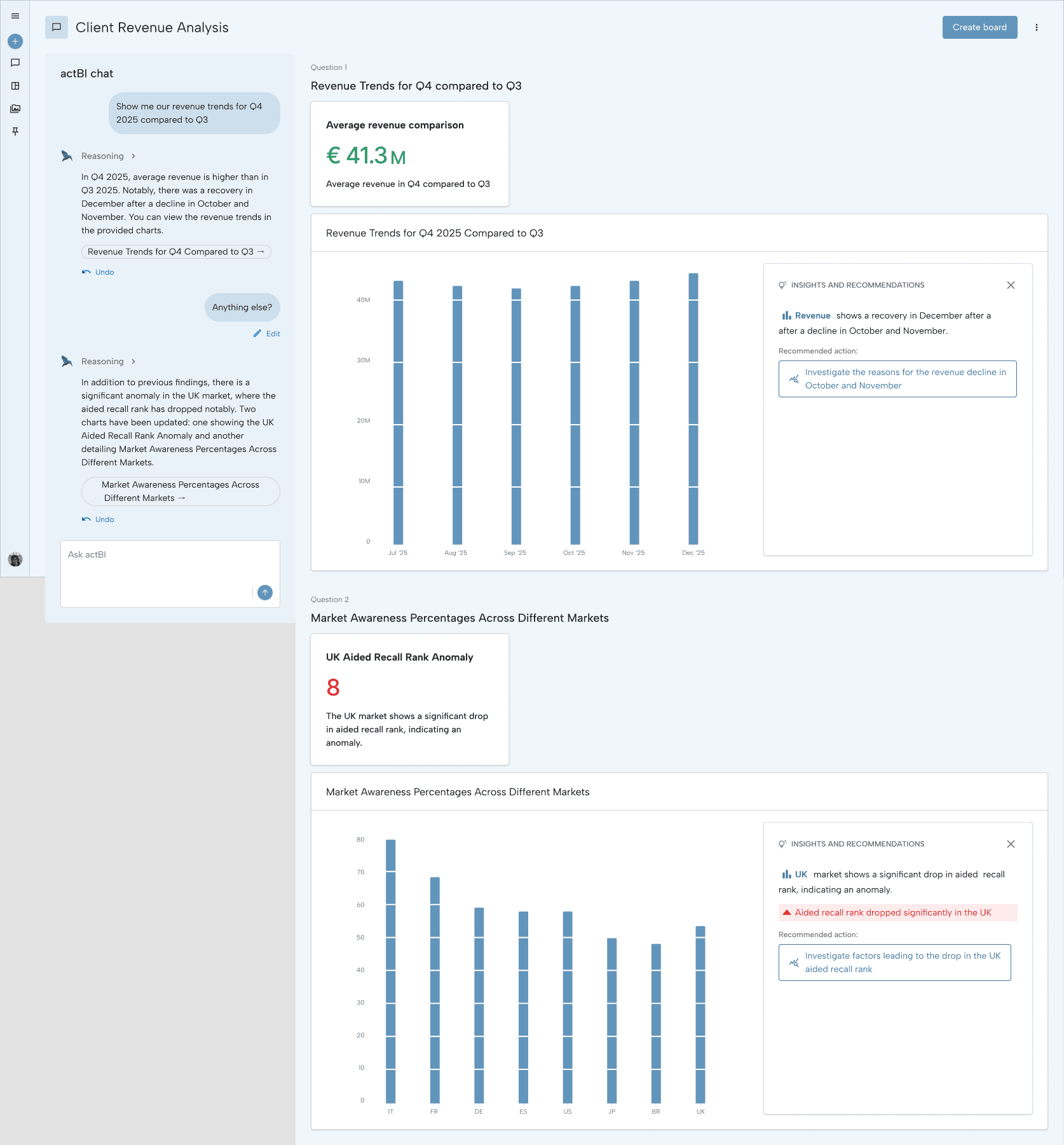 A multi-turn ActBI conversation surfacing an anomaly in UK aided recall rank.